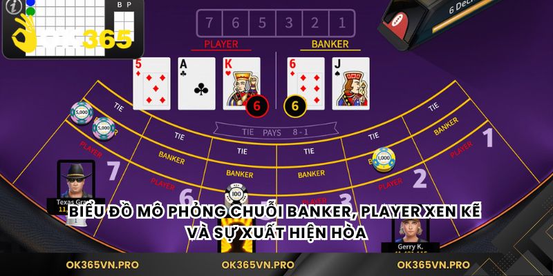 Biểu đồ mô phỏng chuỗi banker, player xen kẽ và sự xuất hiện hòa