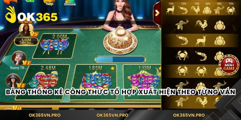 Bảng thống kê công thức tổ hợp xuất hiện theo từng ván