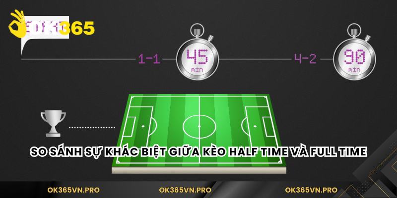 So sánh sự khác biệt giữa kèo half time và full time