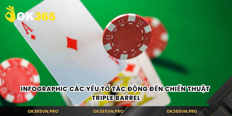 Infographic các yếu tố tác động đến chiến thuật triple barrel