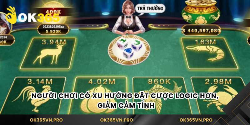 Người chơi có xu hướng đặt cược logic hơn, giảm cảm tính
